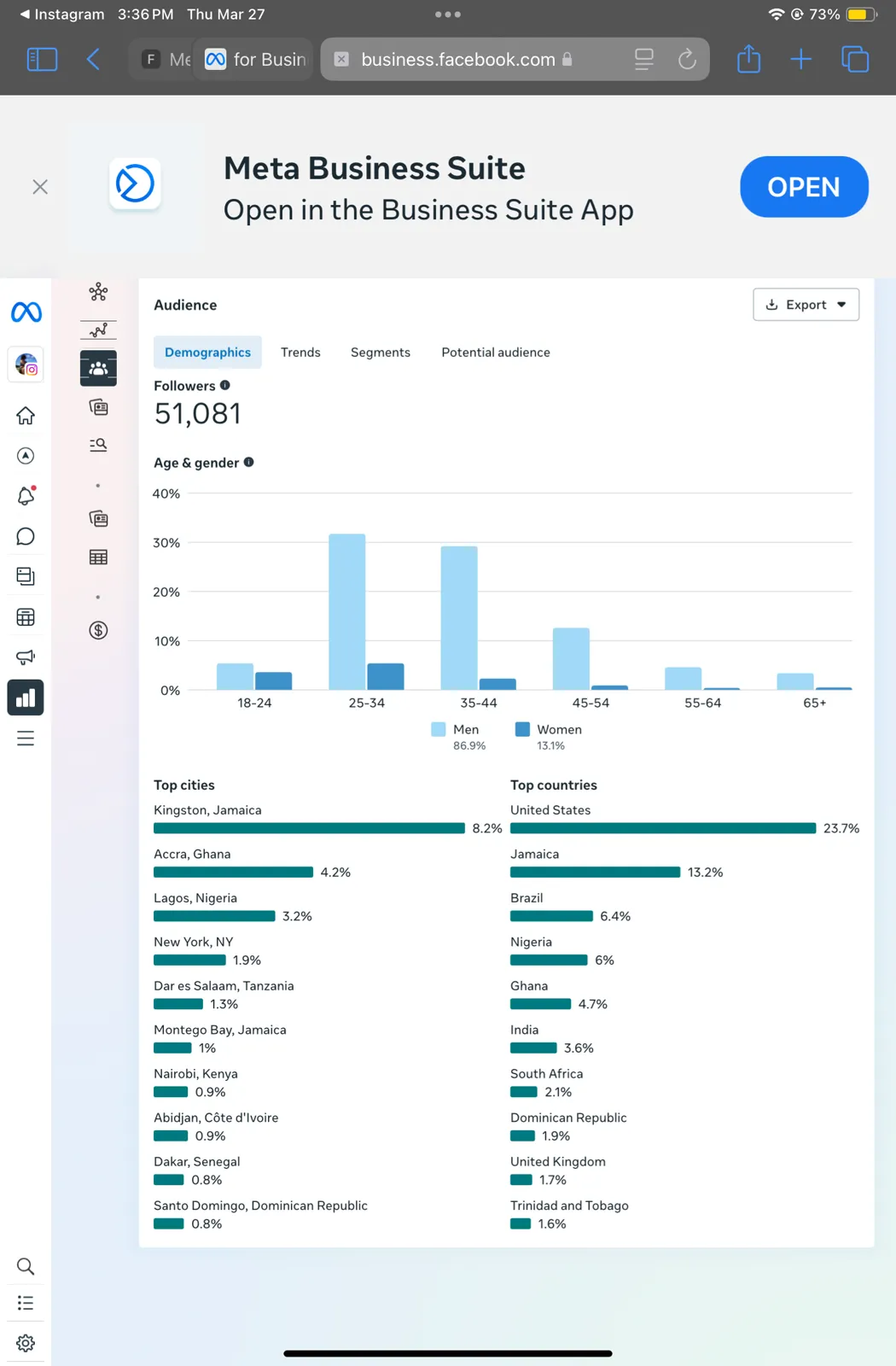 Audience demographics dashboard